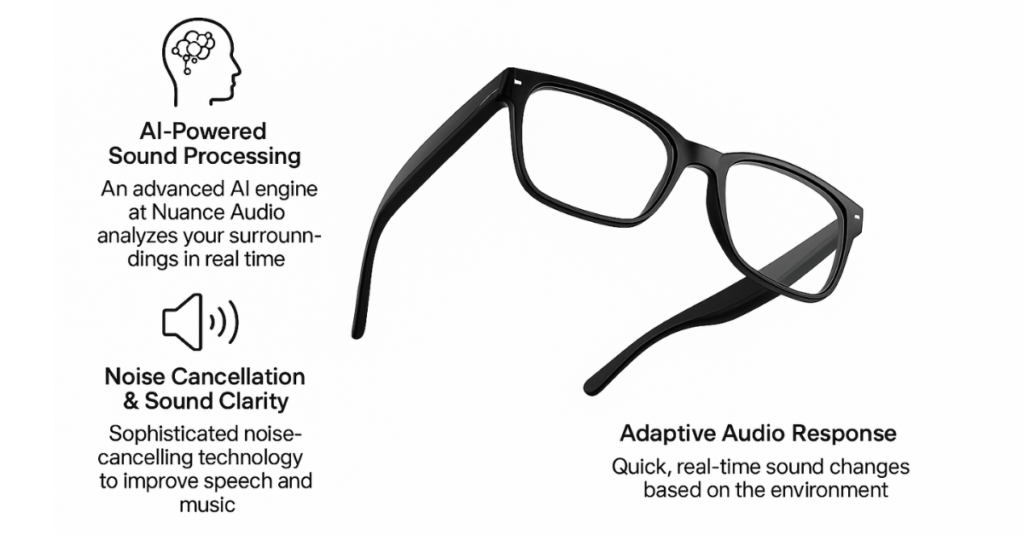 How Nuance Audio Works: Features, Benefits & Complete Guide